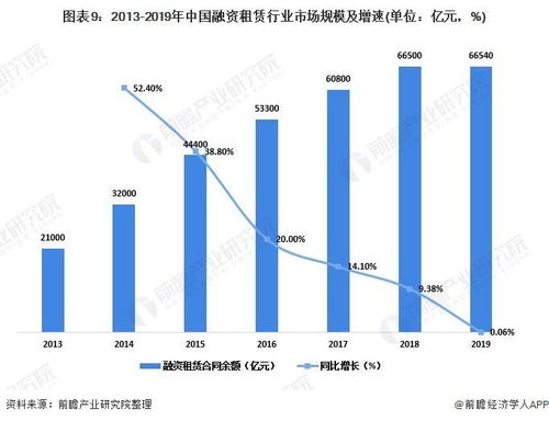 预见2021 2021年中国供应链管理服务产业全景图谱 附市场现状 发展趋势等